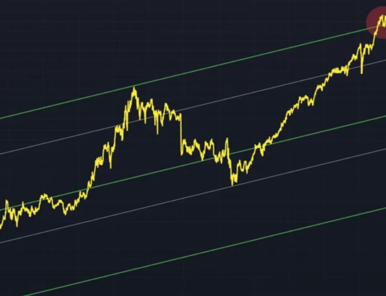Insights into MMC's Share Value