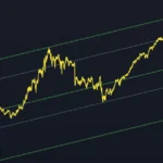 Insights into MMC’s Share Value